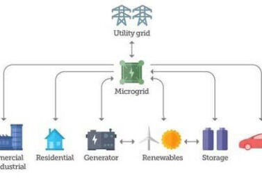 انواع سیستم های ارتینگ