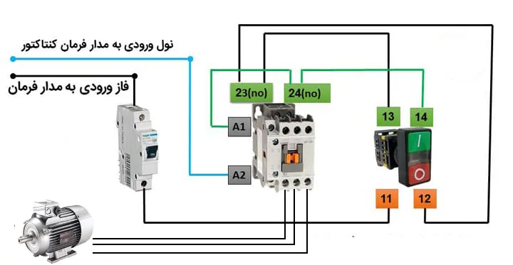 راهنمای نصب صحیح کنتاکتور در تابلو برق