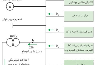 راهکارهای کاهش هارمونیک در کارخانه‌ها