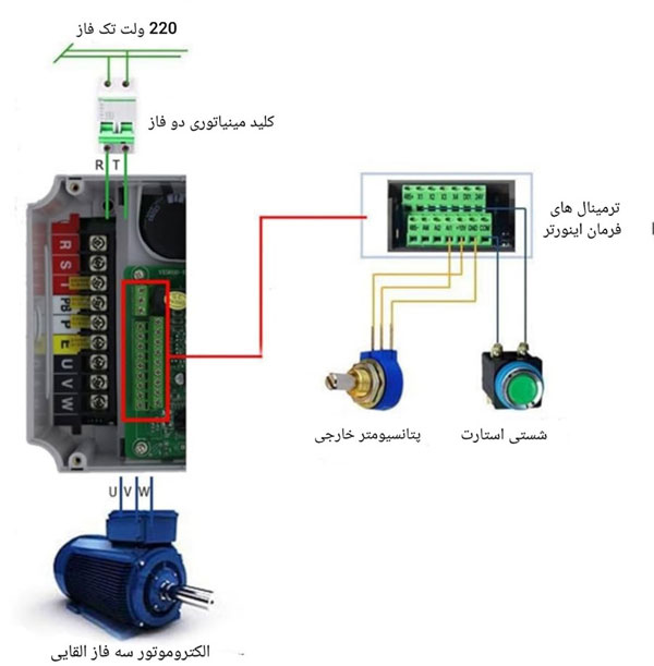 نصب و راه‌اندازی اصولی اینورتر هیوندای