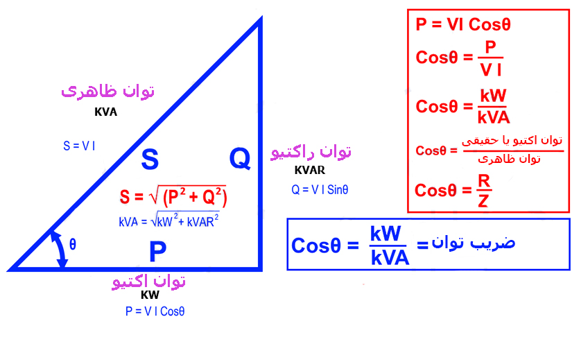 چگونه ضریب توان را به صورت اصولی اصلاح کنیم؟